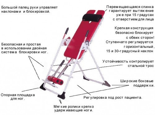 Инверсионный стол своими руками чертежи размеры фото